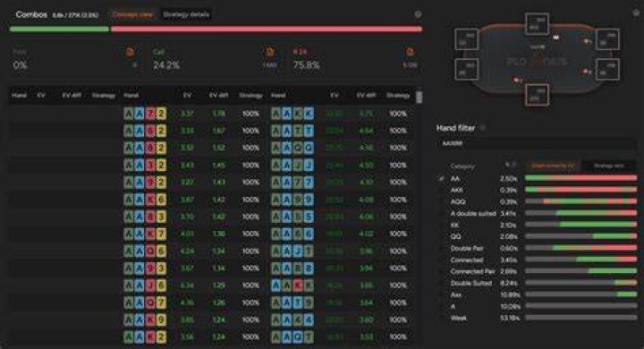 Are aces good in PLO?
