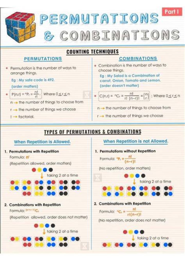 Are all permutations unique?