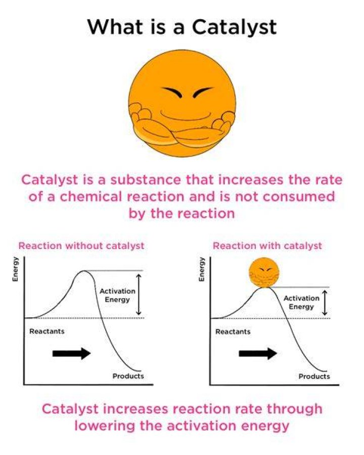Are bananas a chemical reaction?