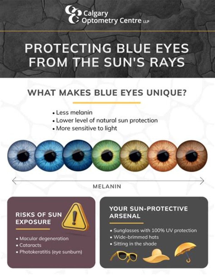 Are blue eyes a problem?