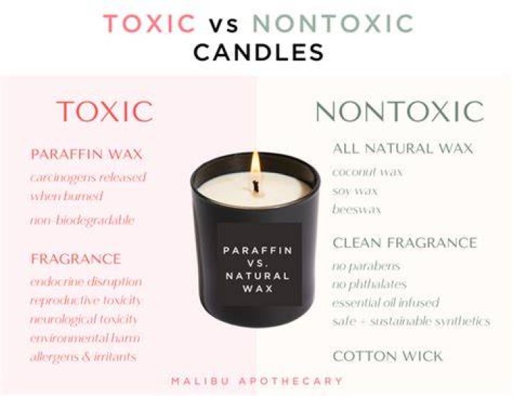 Are candles bad for you?