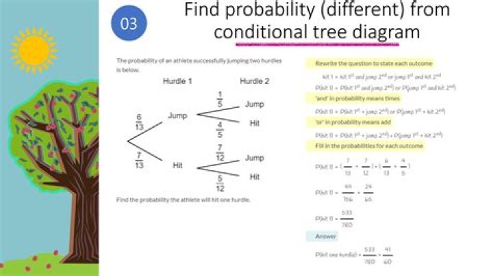 Are conditional and dependent probability the same?