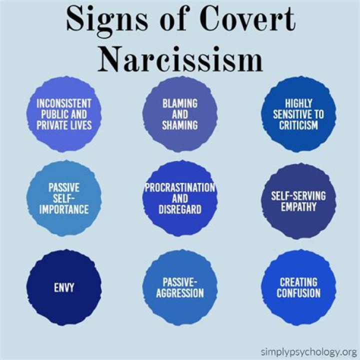 Are covert narcissists aware?