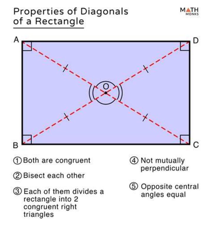 Are diagonals the same in a rectangle?