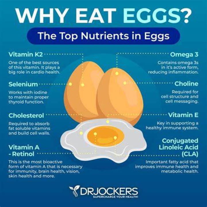 Are eggs good for cellulite?