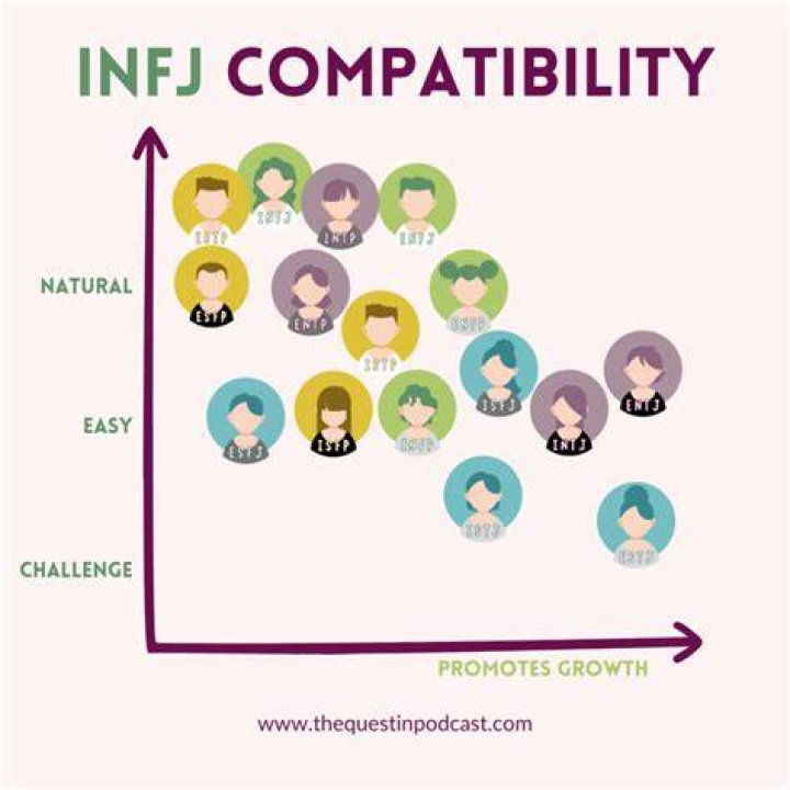 Are INFJs Overthinkers?