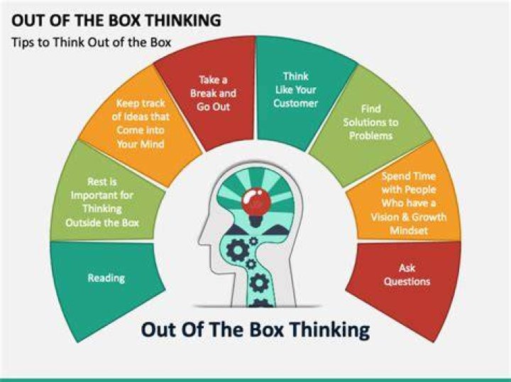 Are lateral thinking and thinking out of the box exactly same?