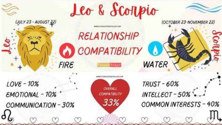Are Leo and Scorpio good friends?