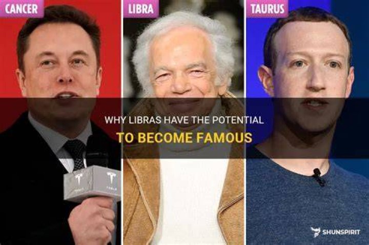 Are Libras most likely to become famous?