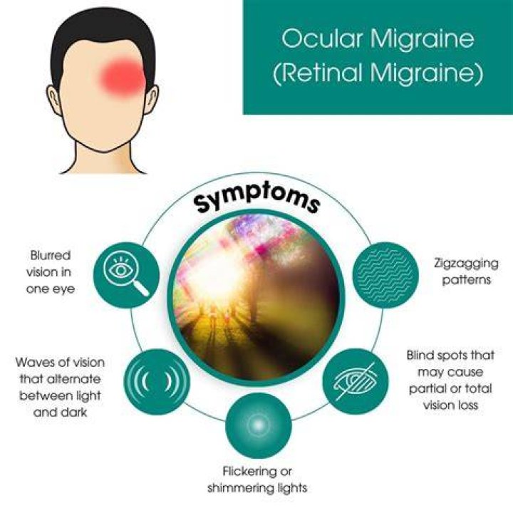 Are my migraines a tumor?