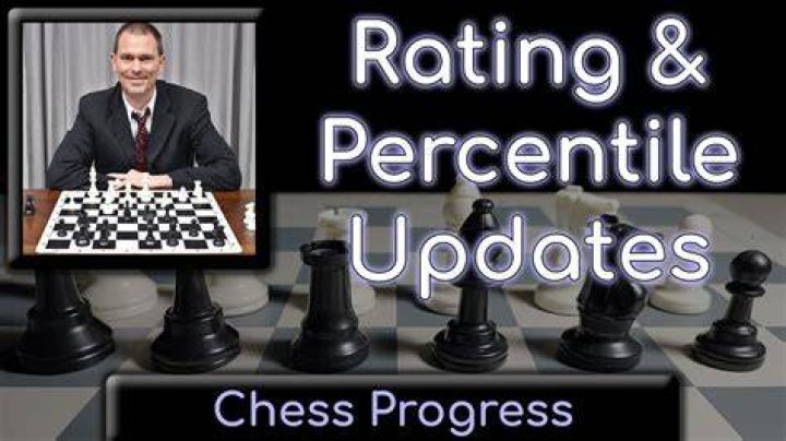 Are online chess ratings accurate?