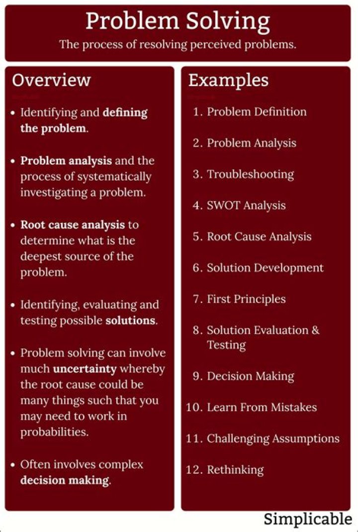 Are problem solving questions?