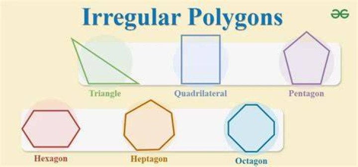 Are right triangles irregular polygons?