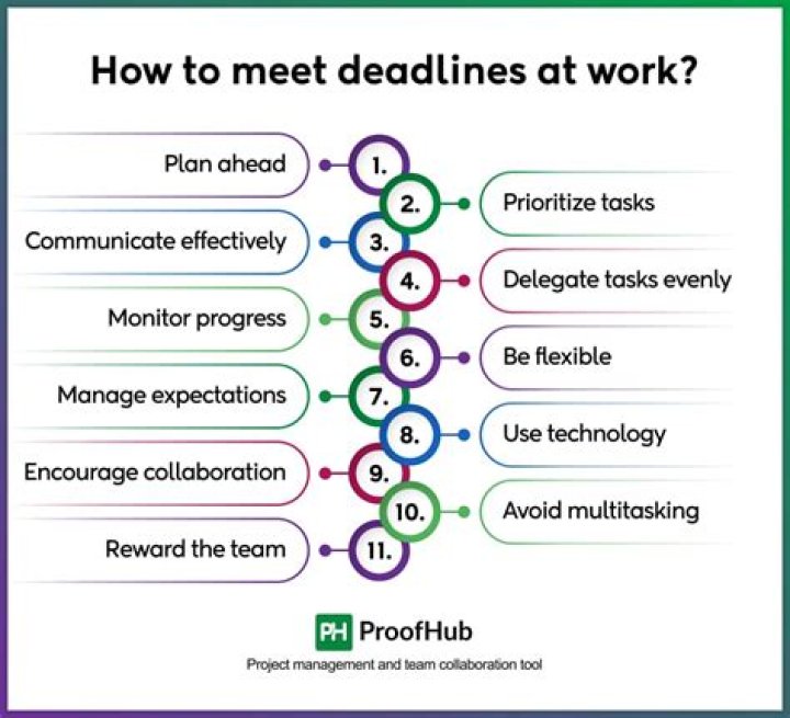 Are there any deadlines for Stack Exchange bounties?