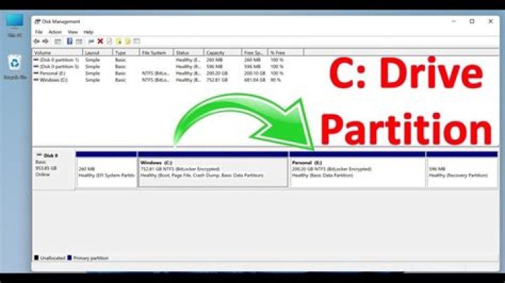 Are there any partitions that contain no 1s?