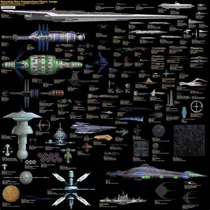 Are there any spaceships in space?