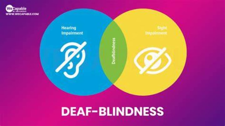Are there deaf-mute and blind people?