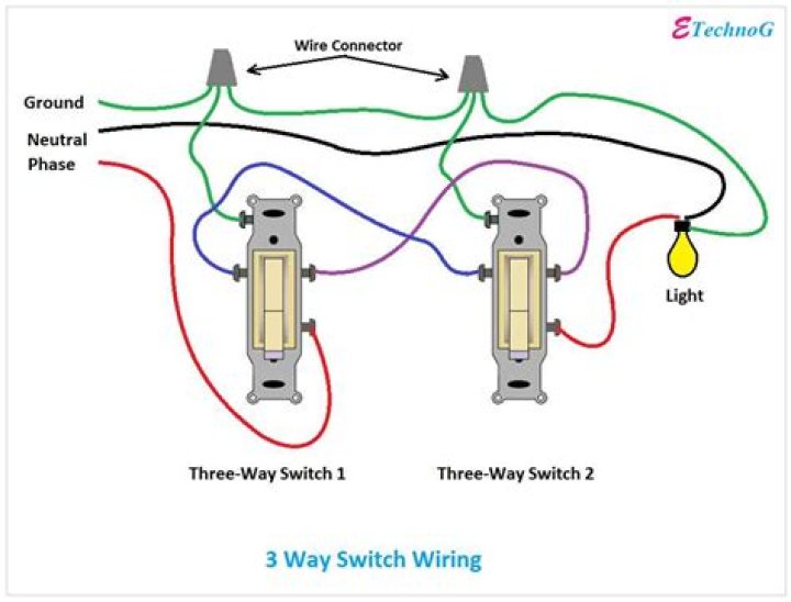 Are there different types of 3-way switches?