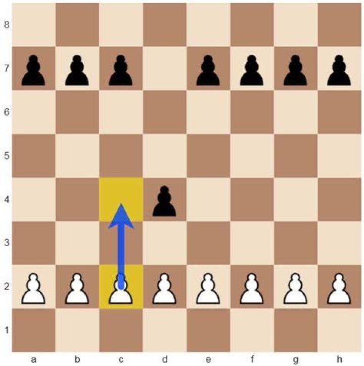 Are there limits on pawn promotions?