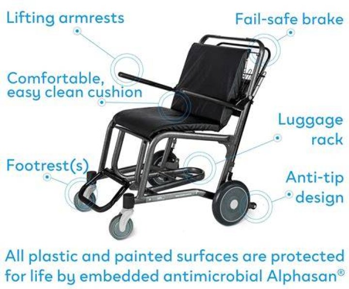 Are transport wheelchairs hard to push?