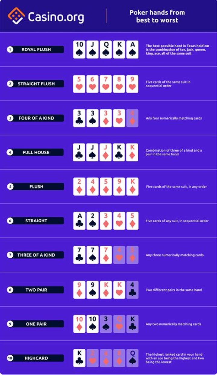 Are you allowed to talk about your hand in poker?