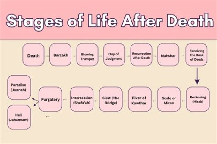 Are you still related after death?
