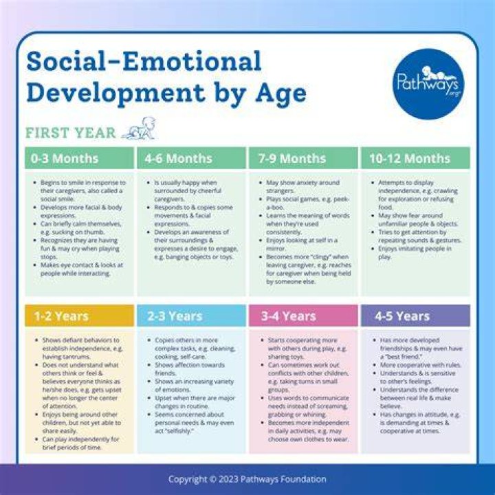 At what age do babies self soothe?