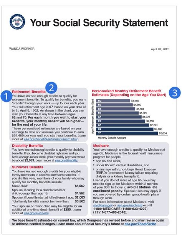 At what age is your Social Security not penalized for working?