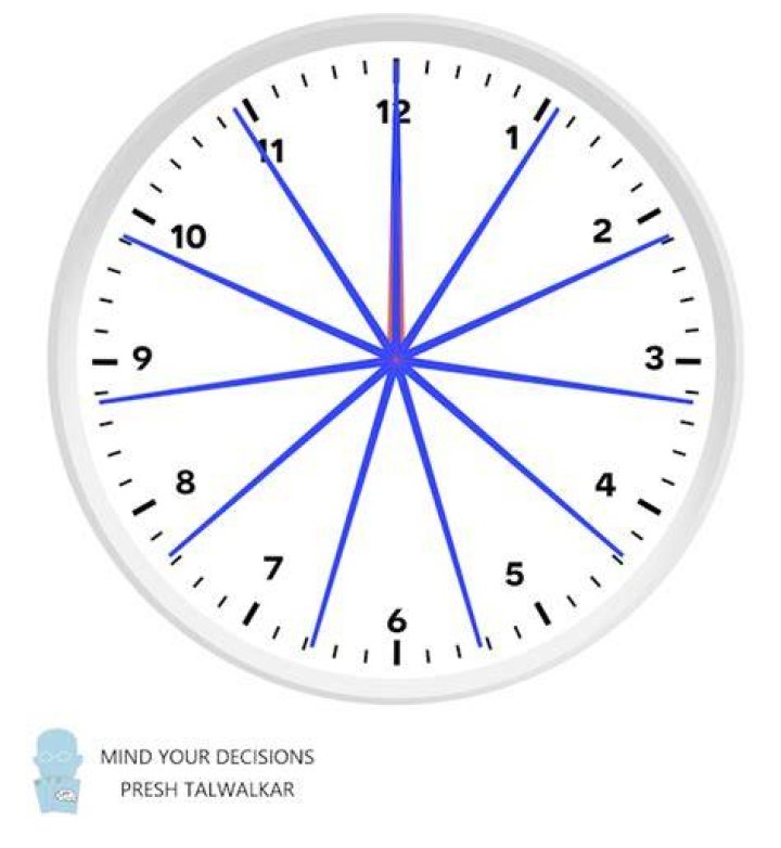 At what time clock hands overlap?