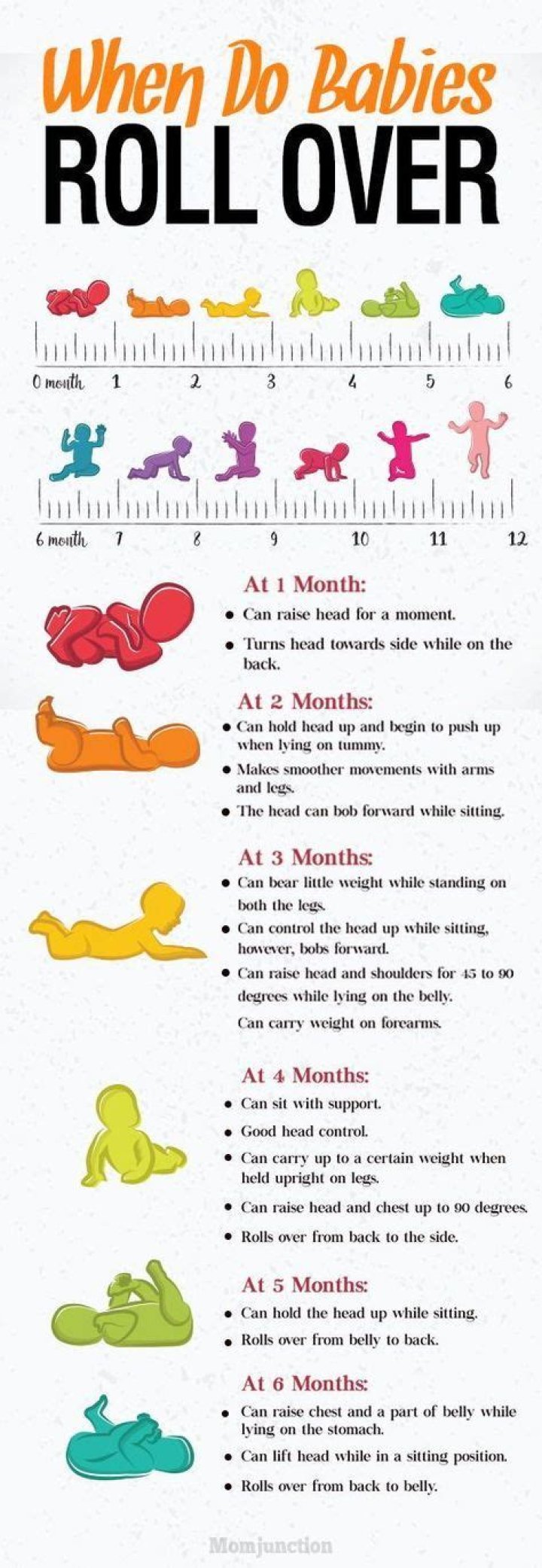 Can a baby roll over at 1 month?