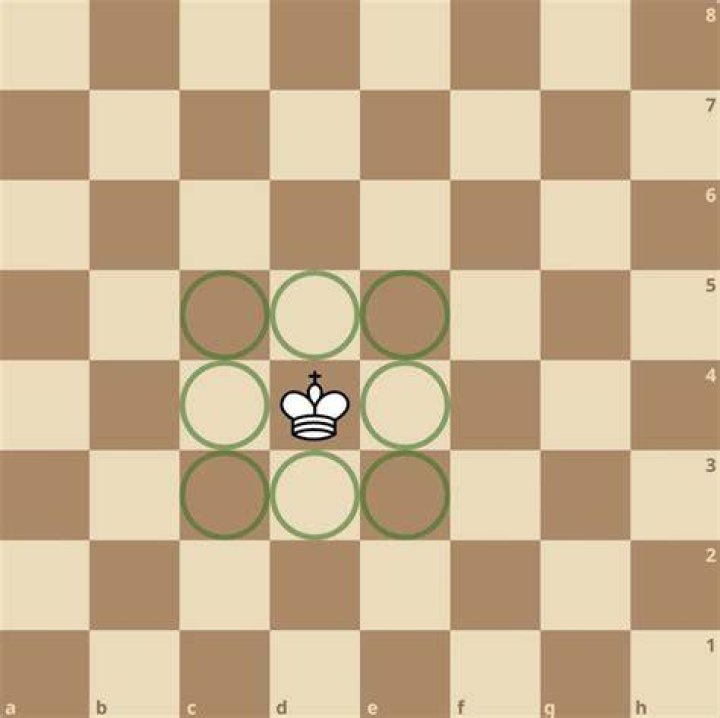 Can a black king move to squares under attack?