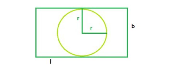 Can a circle be inscribed in a rectangle?