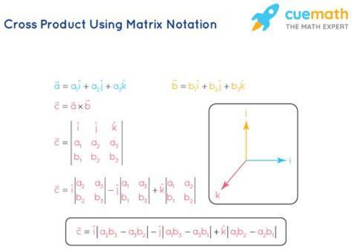 Can a cross product be negative?