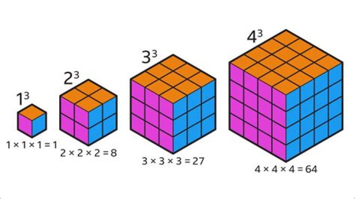 Can a cube be divided into a number of smaller cubes each of a different volume?