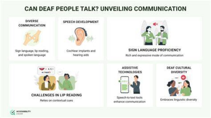Can a deaf person hear their own voice?
