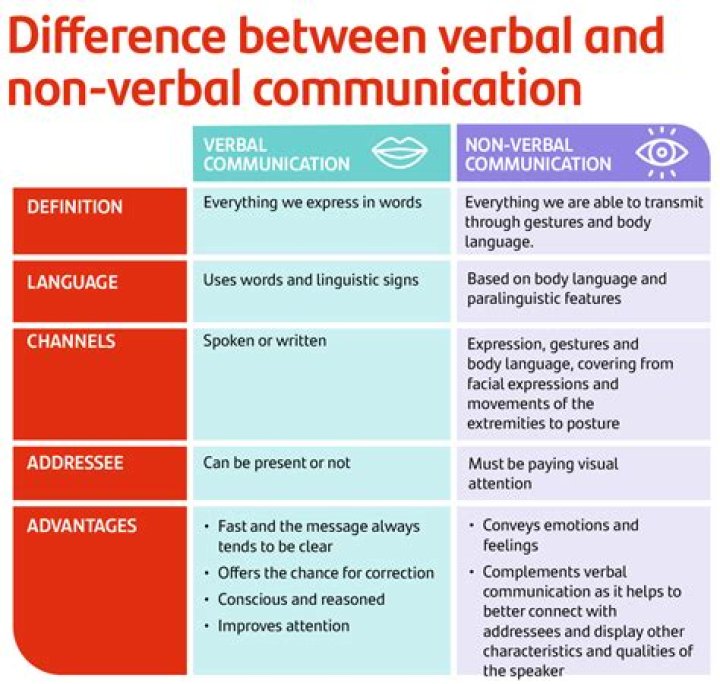 Can a DNR be verbal?