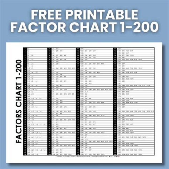 Can a factorial be a perfect square?