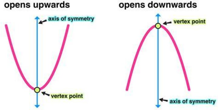 Can a graph have 0 nodes?