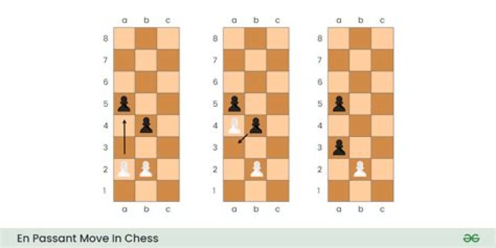 Can a pawn ever go backwards?