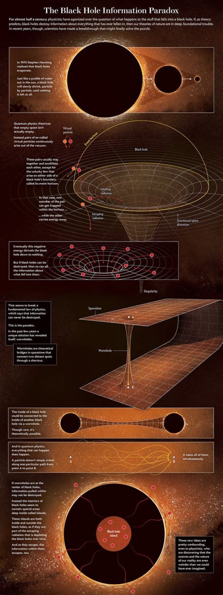 Can a plane go in black hole?