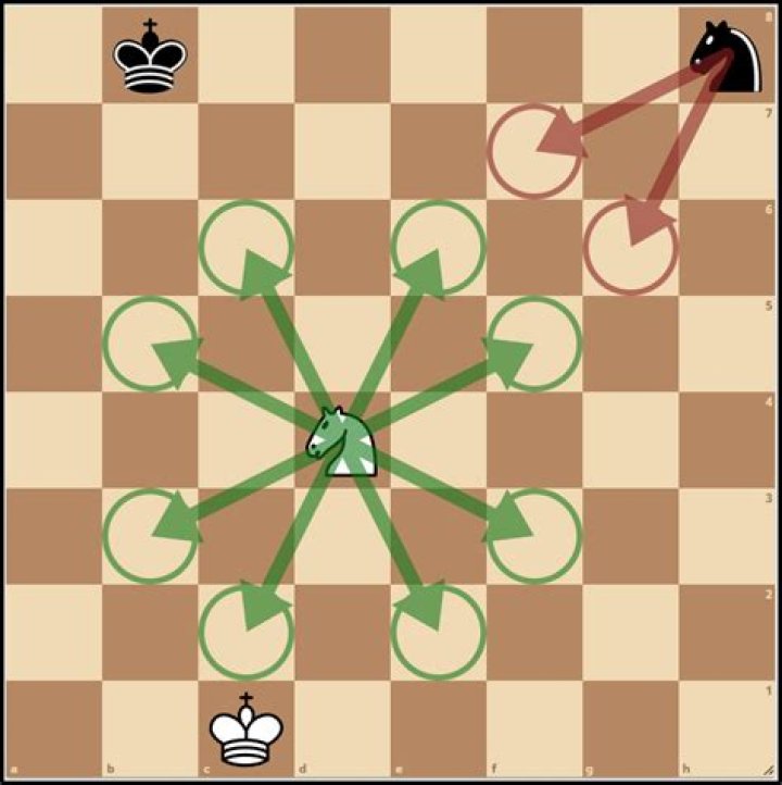 Can a queen capture a knight?