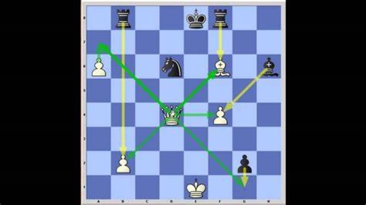 Can a queen capture a queen?