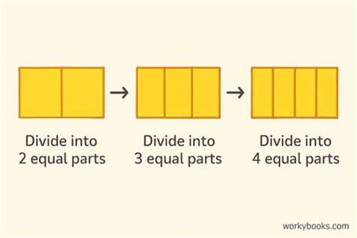 Can a rectangle be dissected into many squares?