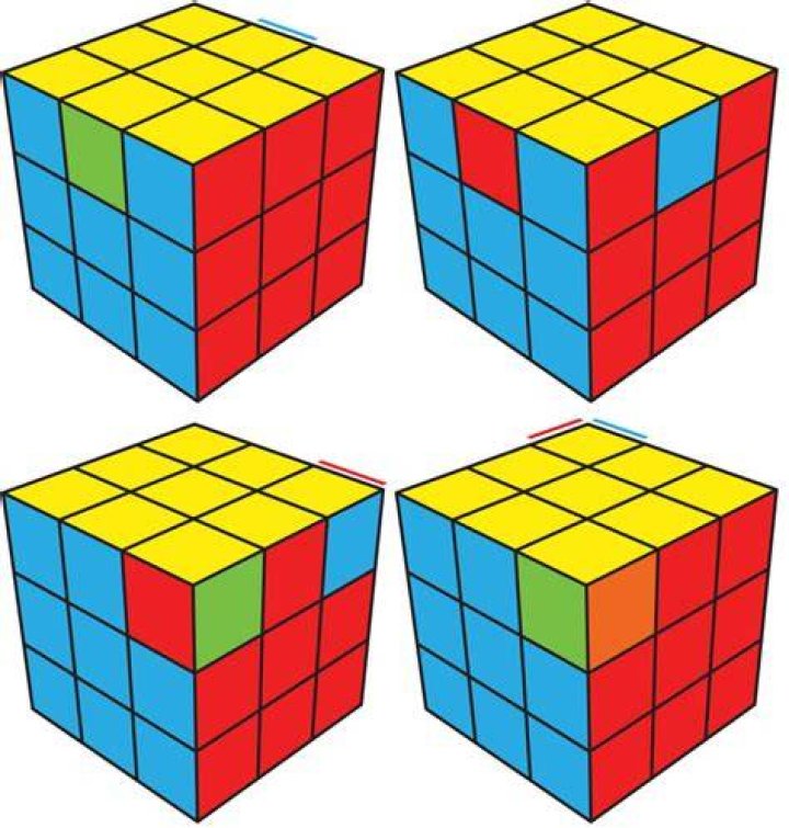 Can a Rubiks Cube become unsolvable?