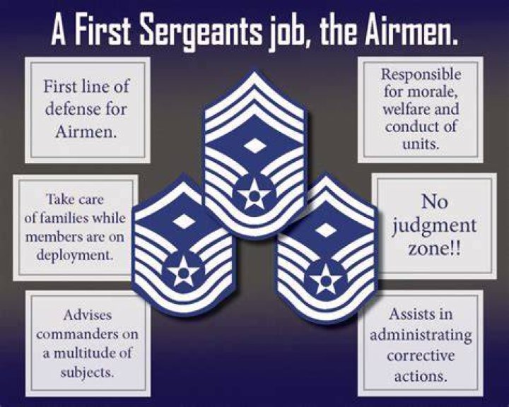 Can a sergeant first class be demoted?