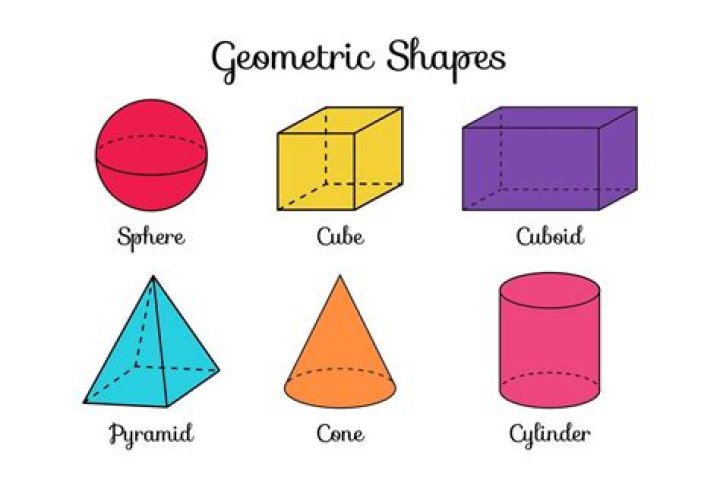 Can a sphere fit in a cube?