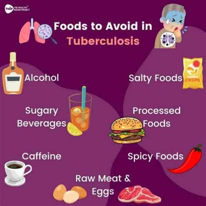 Can a TB patient eat papaya?