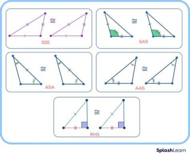 Can AAA congruent two triangles?