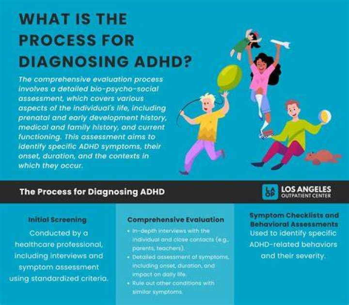 Can ADHD be a chef?