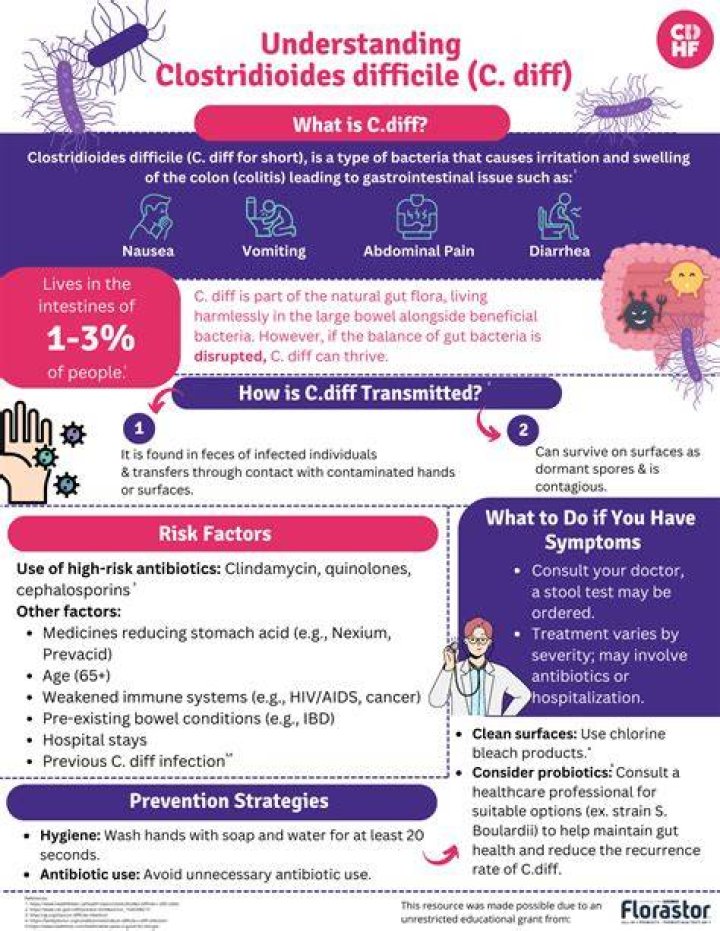 Can C. diff live in the vagina?